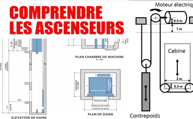  Ce qu’il faut savoir sur les ascenseurs